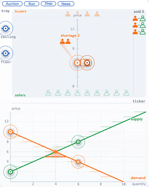 Market Floor: buyers and sellers beside a supply and demand graph
