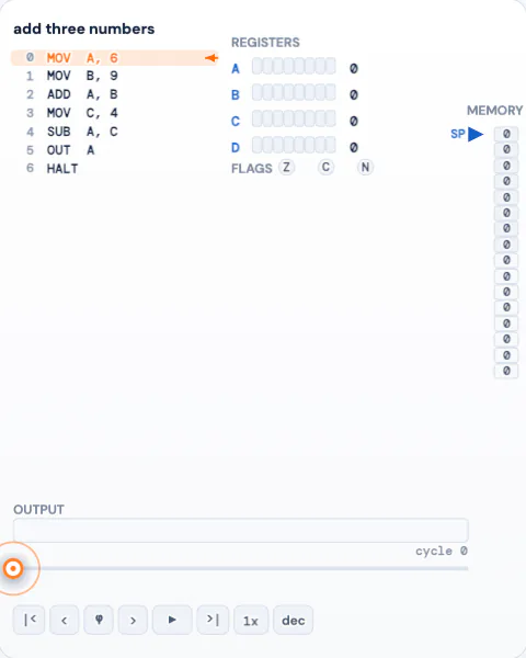 Machine Room: a small processor running a program, with its registers and memory