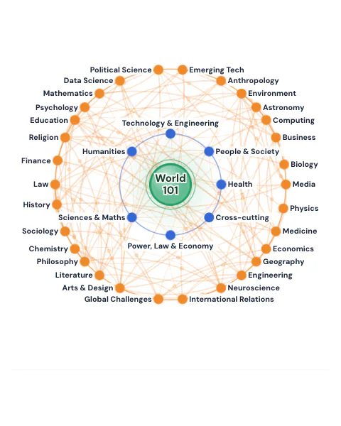 World 101: fields of knowledge in a ring, joined by threads