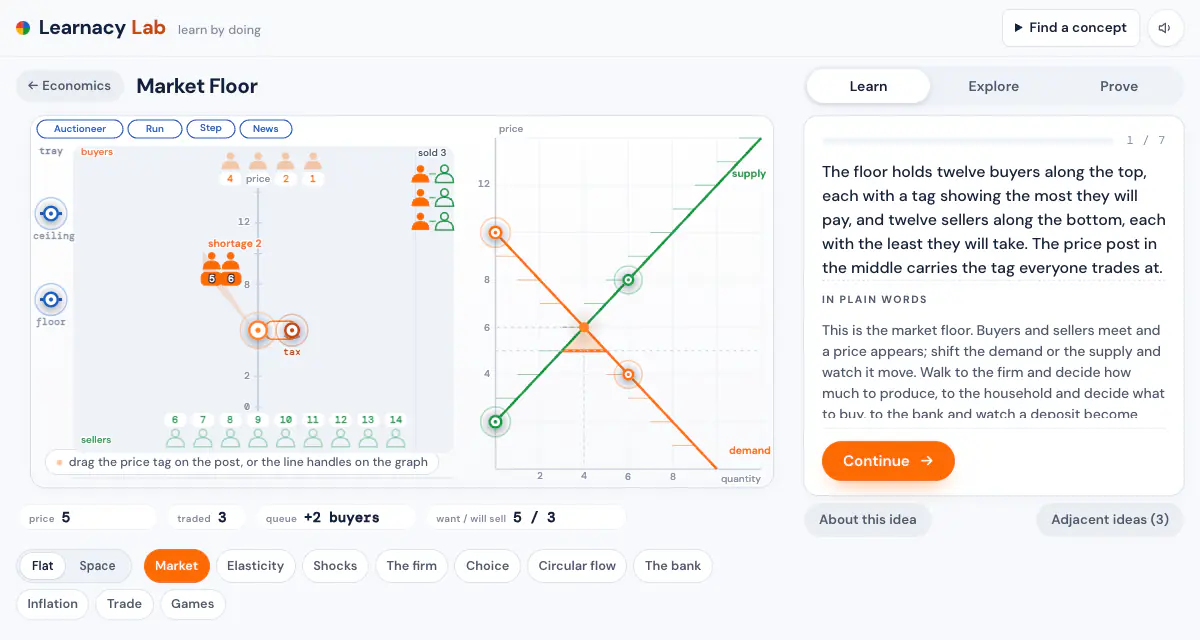 The Economy lab: a market floor of buyers and sellers beside a supply and demand graph